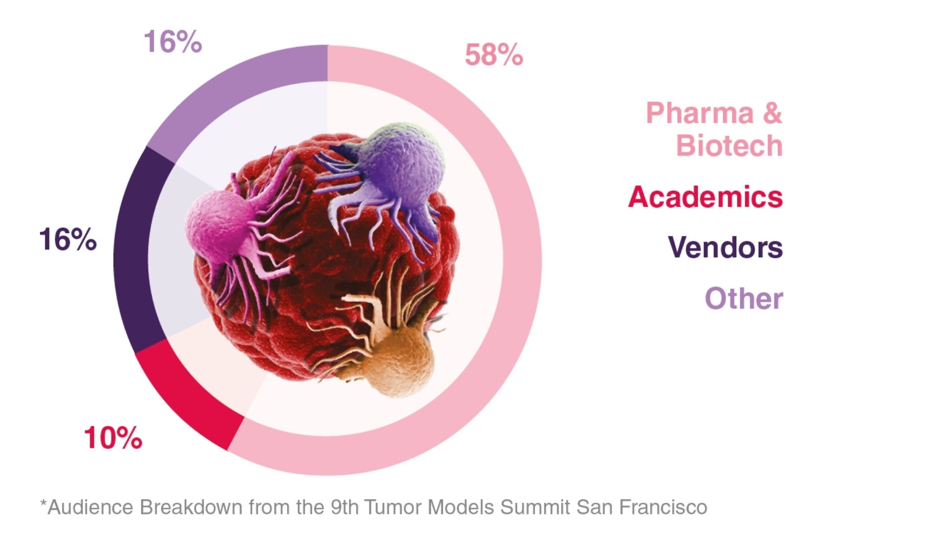 Companies Attending - 10th Tumor Models Summit San Francisco 2026