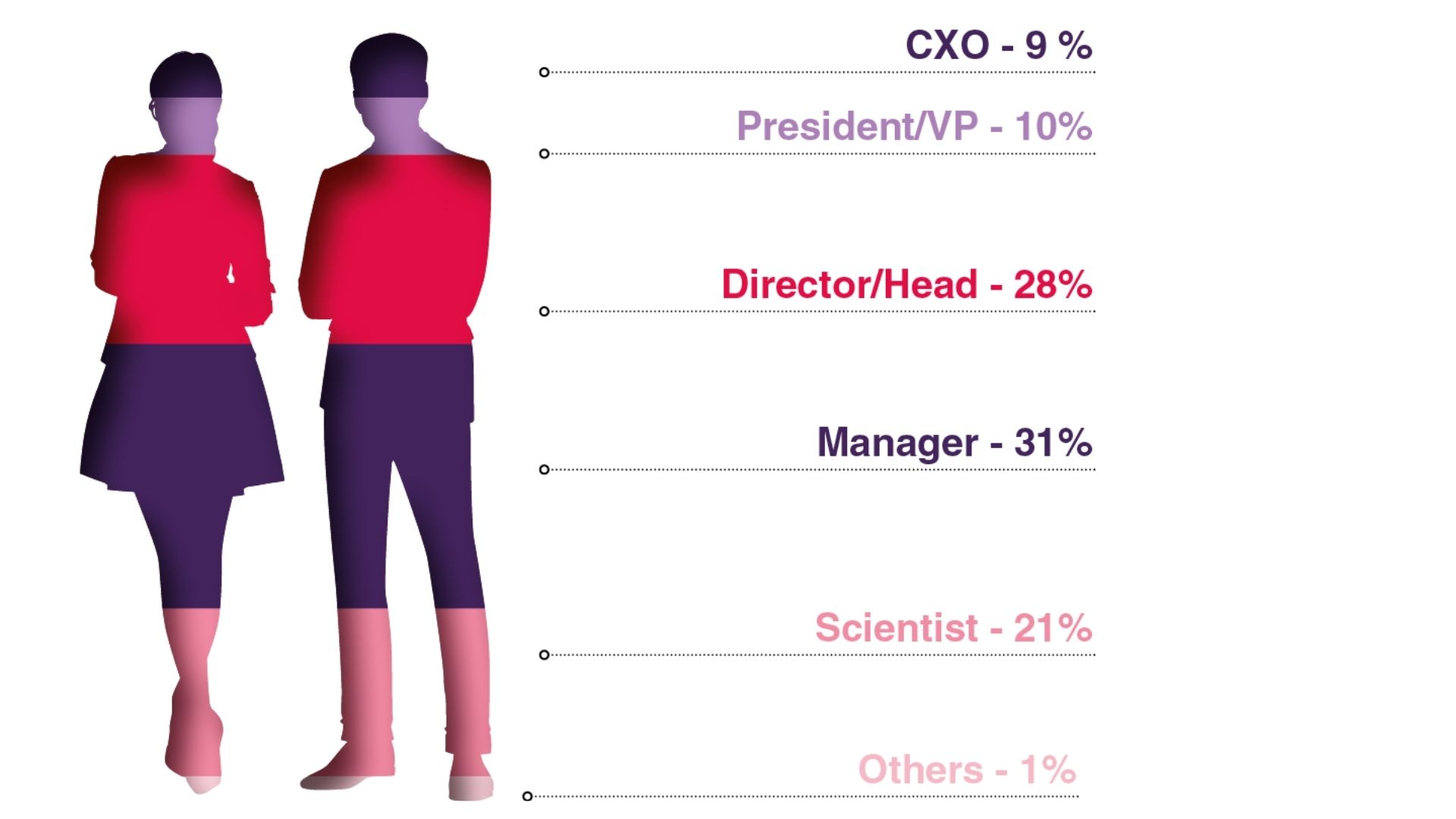 Seniority Graph - 10th Tumor Models Summit San Francisco 2026
